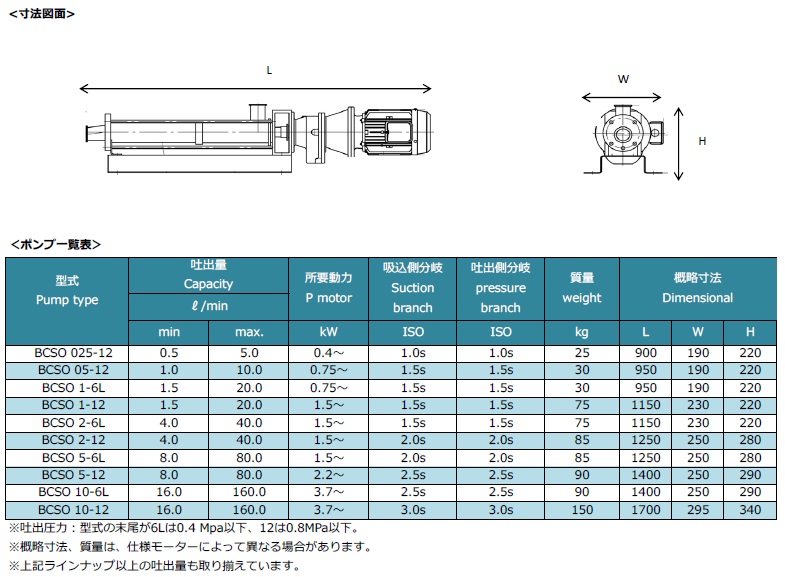 食品・化粧品対応　スネークポンプ　CS型